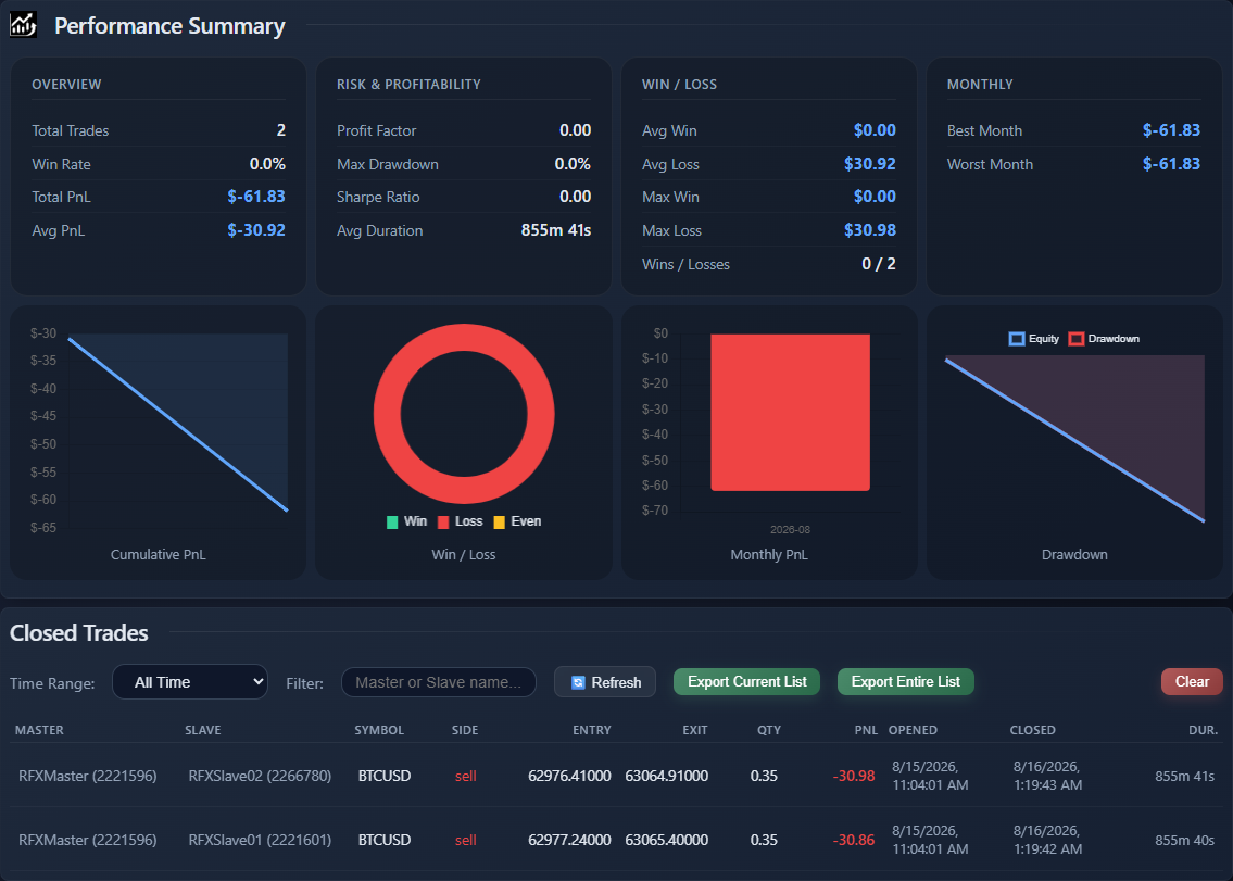 AlphaBridge Copier trade history and analytics dashboard